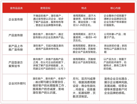 企業宣傳物料設計-聚奇廣告