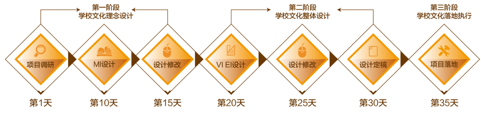 聚奇專業的校園環境文化建設企業，提供設計制作安裝全程服務