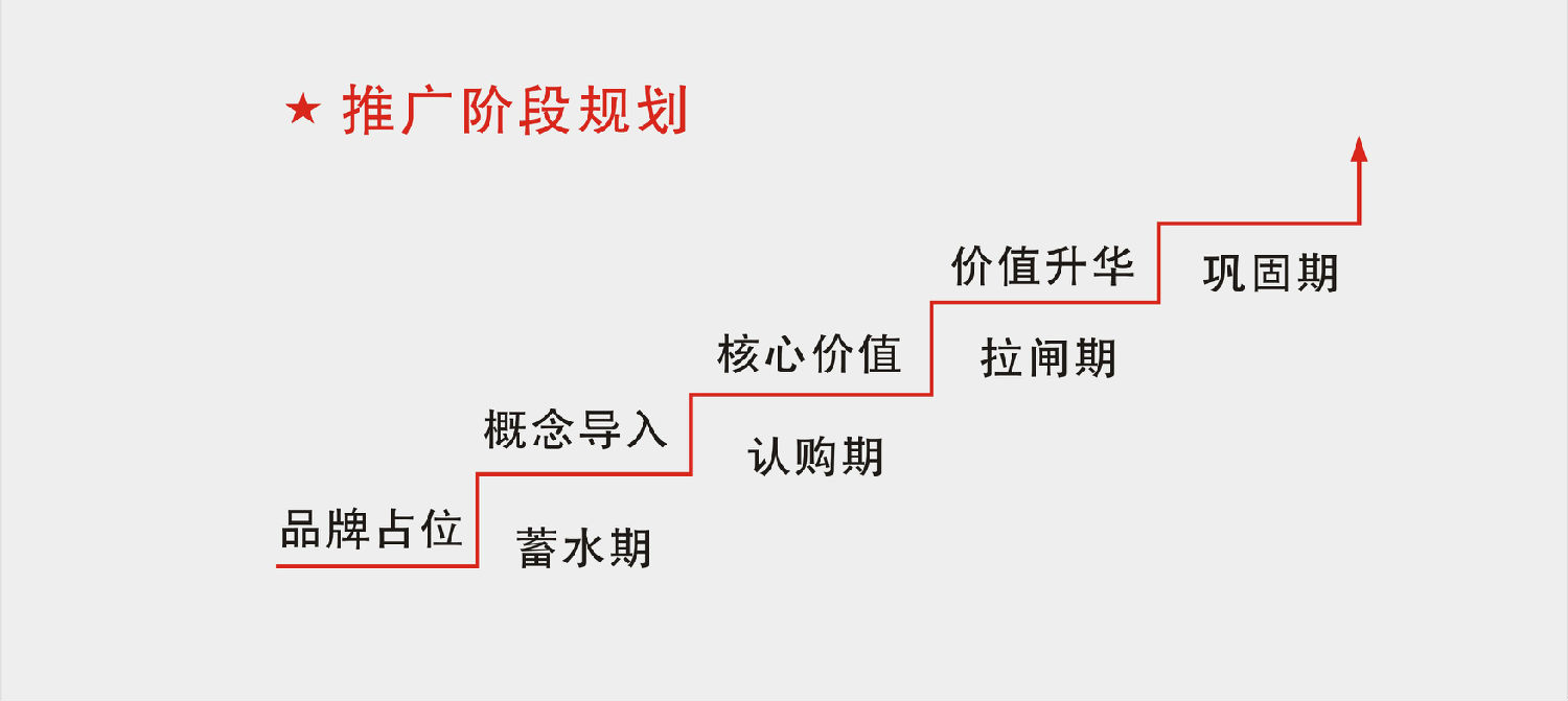 黃金海岸整合