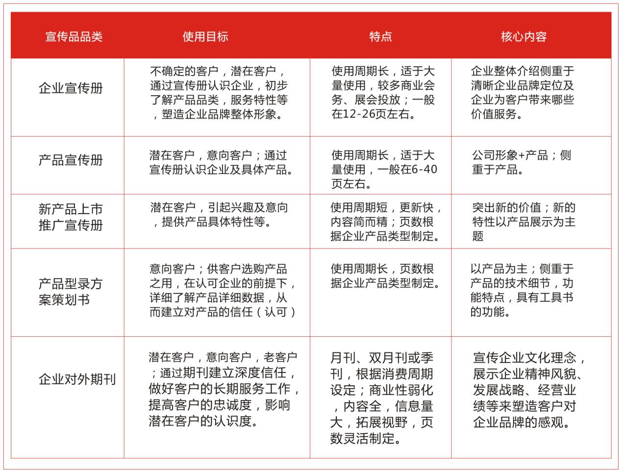 企業宣傳物料設計-聚奇廣告