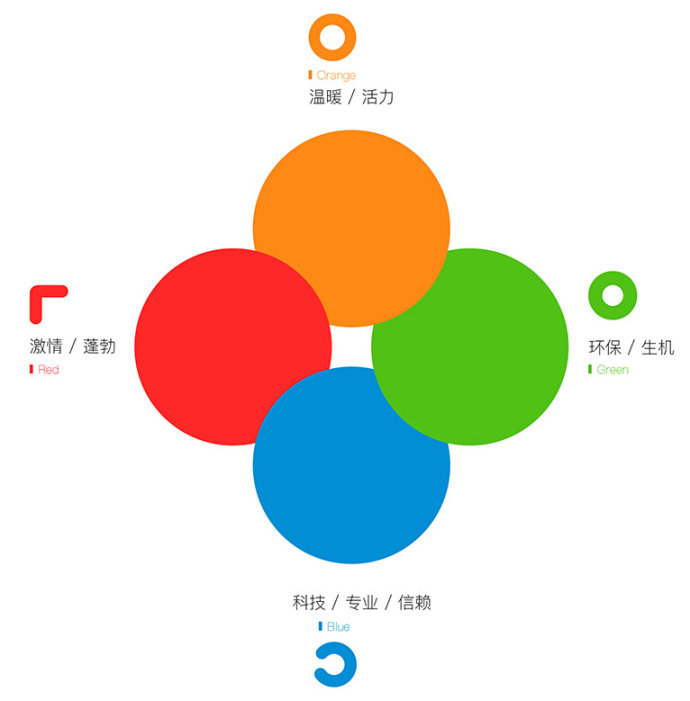 【58同城】升級LOGO設(shè)計(jì),全面提升品牌形象設(shè)計(jì)-廣州logo設(shè)計(jì)公司